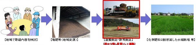 （案）周知用チラシ（肥料価格高騰対策事業）_ (1).jpg