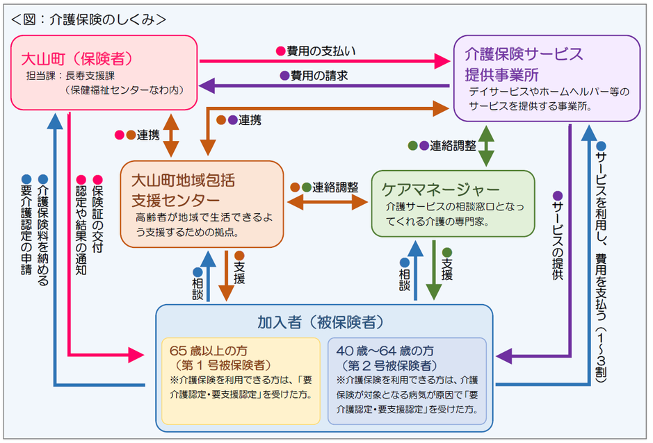 介護保険のしくみ.png