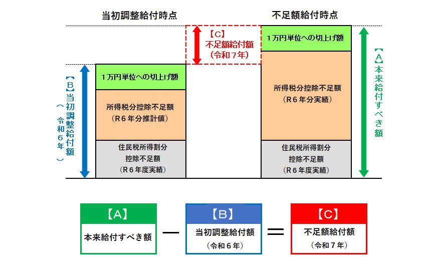 不足額給付.jpg
